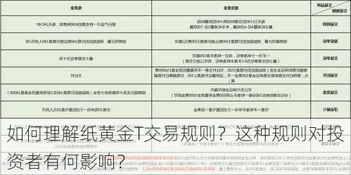 如何理解纸黄金T交易规则？这种规则对投资者有何影响？