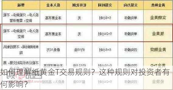 如何理解纸黄金T交易规则？这种规则对投资者有何影响？