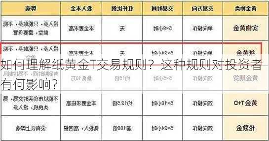 如何理解纸黄金T交易规则？这种规则对投资者有何影响？