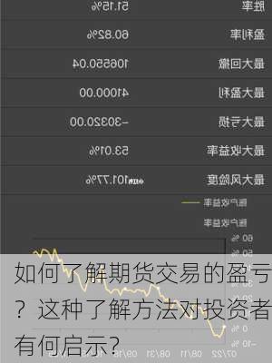 如何了解期货交易的盈亏？这种了解方法对投资者有何启示？