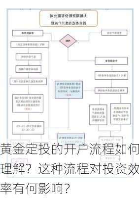 黄金定投的开户流程如何理解？这种流程对投资效率有何影响？