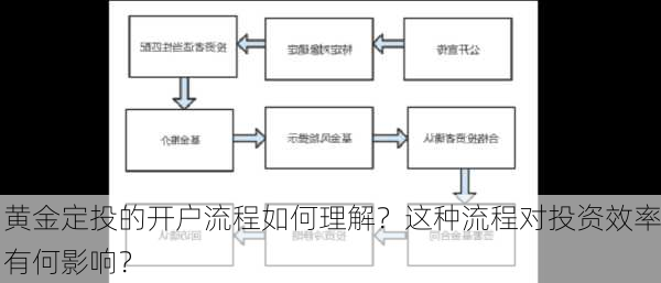 黄金定投的开户流程如何理解？这种流程对投资效率有何影响？