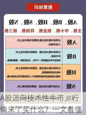 A股迈向技术性牛市，行情来了买什么？一文看懂