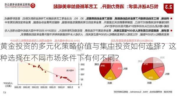 黄金投资的多元化策略价值与集中投资如何选择？这种选择在不同市场条件下有何不同？