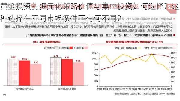 黄金投资的多元化策略价值与集中投资如何选择？这种选择在不同市场条件下有何不同？