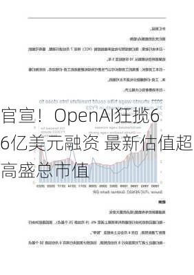 官宣！OpenAI狂揽66亿美元融资 最新估值超高盛总市值