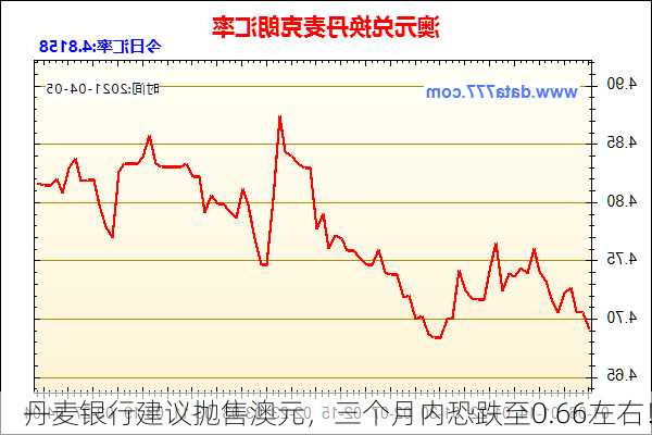 丹麦银行建议抛售澳元，三个月内恐跌至0.66左右！