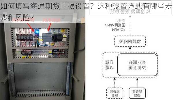 如何填写海通期货止损设置？这种设置方式有哪些步骤和风险？