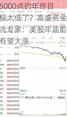 6000点的年终目标太低了？高盛资金流专家：美股年底前有望大涨