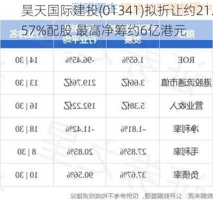 昊天国际建投(01341)拟折让约21.57%配股 最高净筹约6亿港元