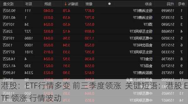 港股：ETF行情多变 前三季度领涨  关键短语：港股 ETF 领涨 行情波动