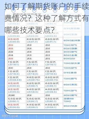 如何了解期货账户的手续费情况？这种了解方式有哪些技术要点？