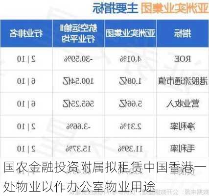 国农金融投资附属拟租赁中国香港一处物业以作办公室物业用途