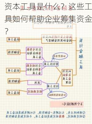 资本工具是什么？这些工具如何帮助企业筹集资金？