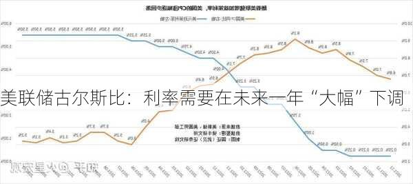 美联储古尔斯比：利率需要在未来一年“大幅”下调