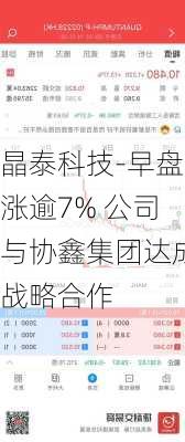 晶泰科技-早盘涨逾7% 公司与协鑫集团达成战略合作