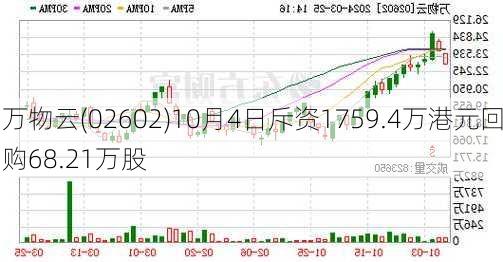 万物云(02602)10月4日斥资1759.4万港元回购68.21万股