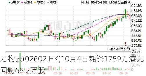 万物云(02602.HK)10月4日耗资1759万港元回购68.2万股