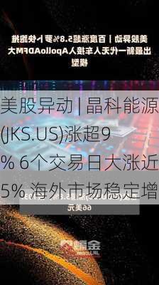 美股异动 | 晶科能源(JKS.US)涨超9% 6个交易日大涨近35% 海外市场稳定增长