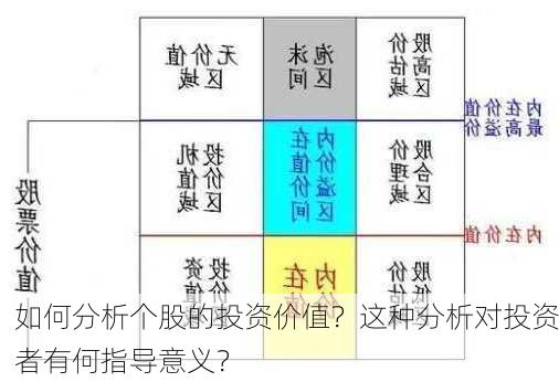 如何分析个股的投资价值？这种分析对投资者有何指导意义？