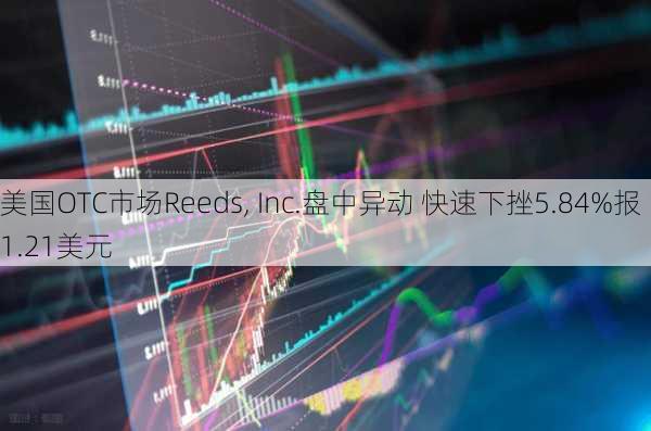 美国OTC市场Reeds, Inc.盘中异动 快速下挫5.84%报1.21美元