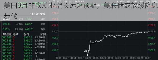 美国9月非农就业增长远超预期，美联储或放缓降息步伐