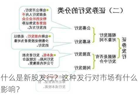 什么是新股发行？这种发行对市场有什么影响？