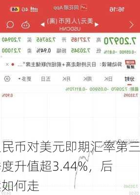 人民币对美元即期汇率第三季度升值超3.44%，后续如何走