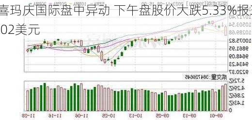 喜玛庆国际盘中异动 下午盘股价大跌5.33%报3.02美元