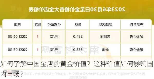 如何了解中国金店的黄金价值？这种价值如何影响国内市场？