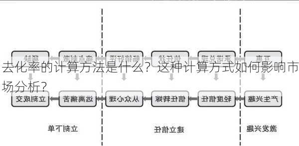 去化率的计算方法是什么？这种计算方式如何影响市场分析？