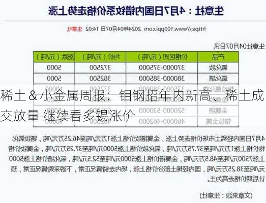 稀土＆小金属周报：钼钢招年内新高、稀土成交放量 继续看多锡涨价