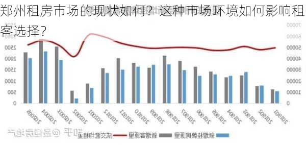 郑州租房市场的现状如何？这种市场环境如何影响租客选择？