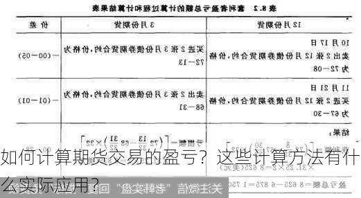 如何计算期货交易的盈亏？这些计算方法有什么实际应用？