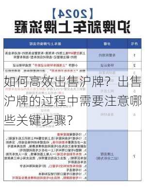 如何高效出售沪牌？出售沪牌的过程中需要注意哪些关键步骤？