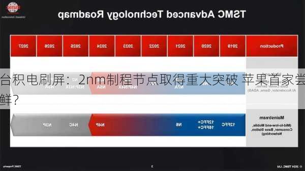 台积电刷屏：2nm制程节点取得重大突破 苹果首家尝鲜？