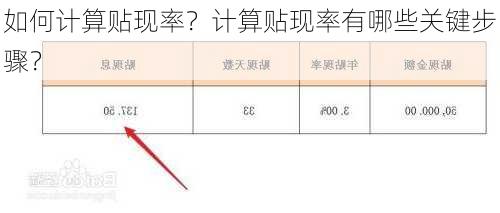 如何计算贴现率？计算贴现率有哪些关键步骤？