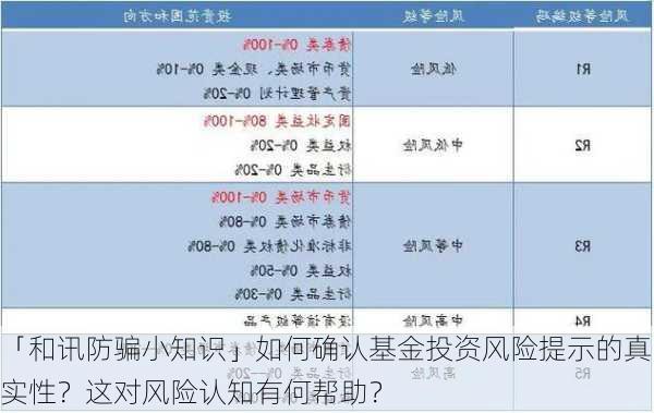 「和讯防骗小知识」如何确认基金投资风险提示的真实性？这对风险认知有何帮助？