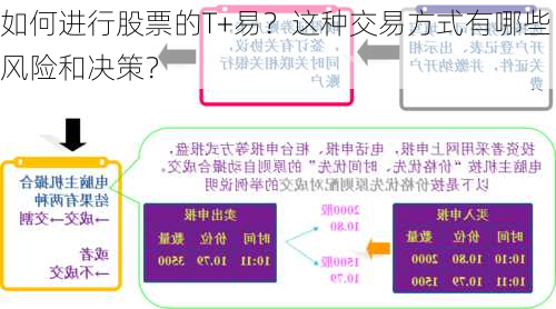 如何进行股票的T+易？这种交易方式有哪些风险和决策？