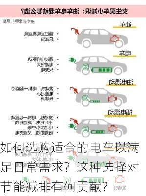 如何选购适合的电车以满足日常需求？这种选择对节能减排有何贡献？