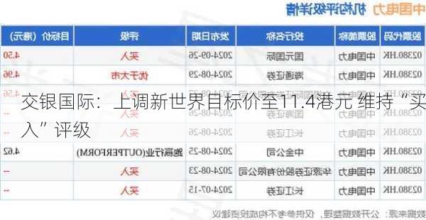 交银国际：上调新世界目标价至11.4港元 维持“买入”评级