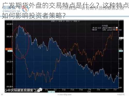 广发期货外盘的交易特点是什么？这种特点如何影响投资者策略？