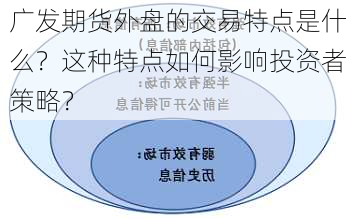 广发期货外盘的交易特点是什么？这种特点如何影响投资者策略？