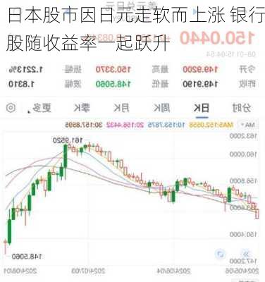 日本股市因日元走软而上涨 银行股随收益率一起跃升