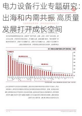 电力设备行业专题研究：出海和内需共振 高质量发展打开成长空间