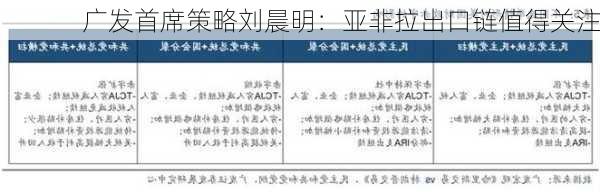 广发首席策略刘晨明：亚非拉出口链值得关注