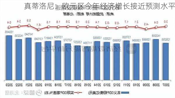 真蒂洛尼：欧元区今年经济增长接近预测水平