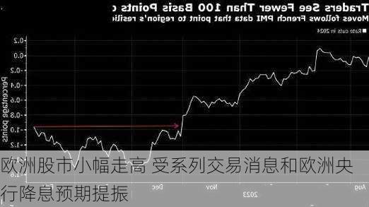 欧洲股市小幅走高 受系列交易消息和欧洲央行降息预期提振