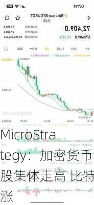 MicroStrategy：加密货币股集体走高 比特币涨