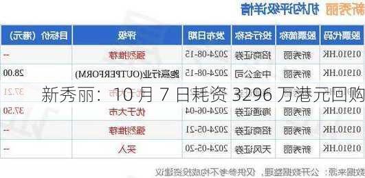 新秀丽：10 月 7 日耗资 3296 万港元回购